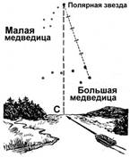 Описание: Определение сторон горизонта по Полярной звезде 
